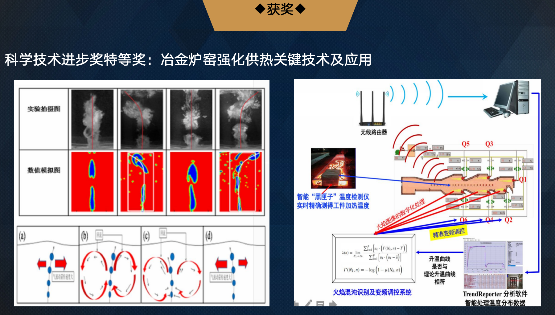 科學(xué)技術(shù)進(jìn)步獎(jiǎng)特等獎(jiǎng)：冶金爐窯強(qiáng)化供